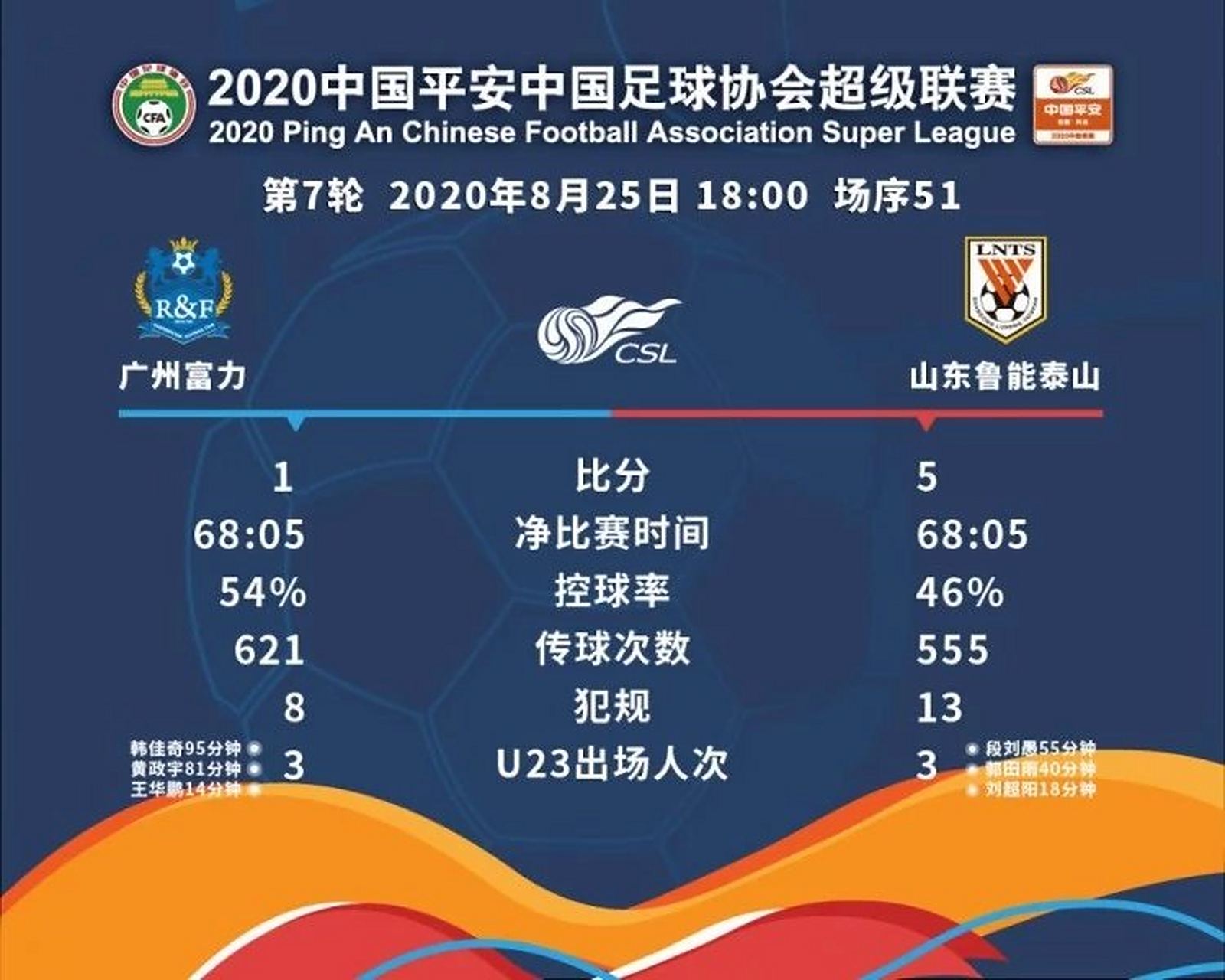 鲁能客场逼平富力,积分榜仍然不容乐观的简单介绍 鲁能客场逼平富力,积分榜仍然不容乐观的简单介绍