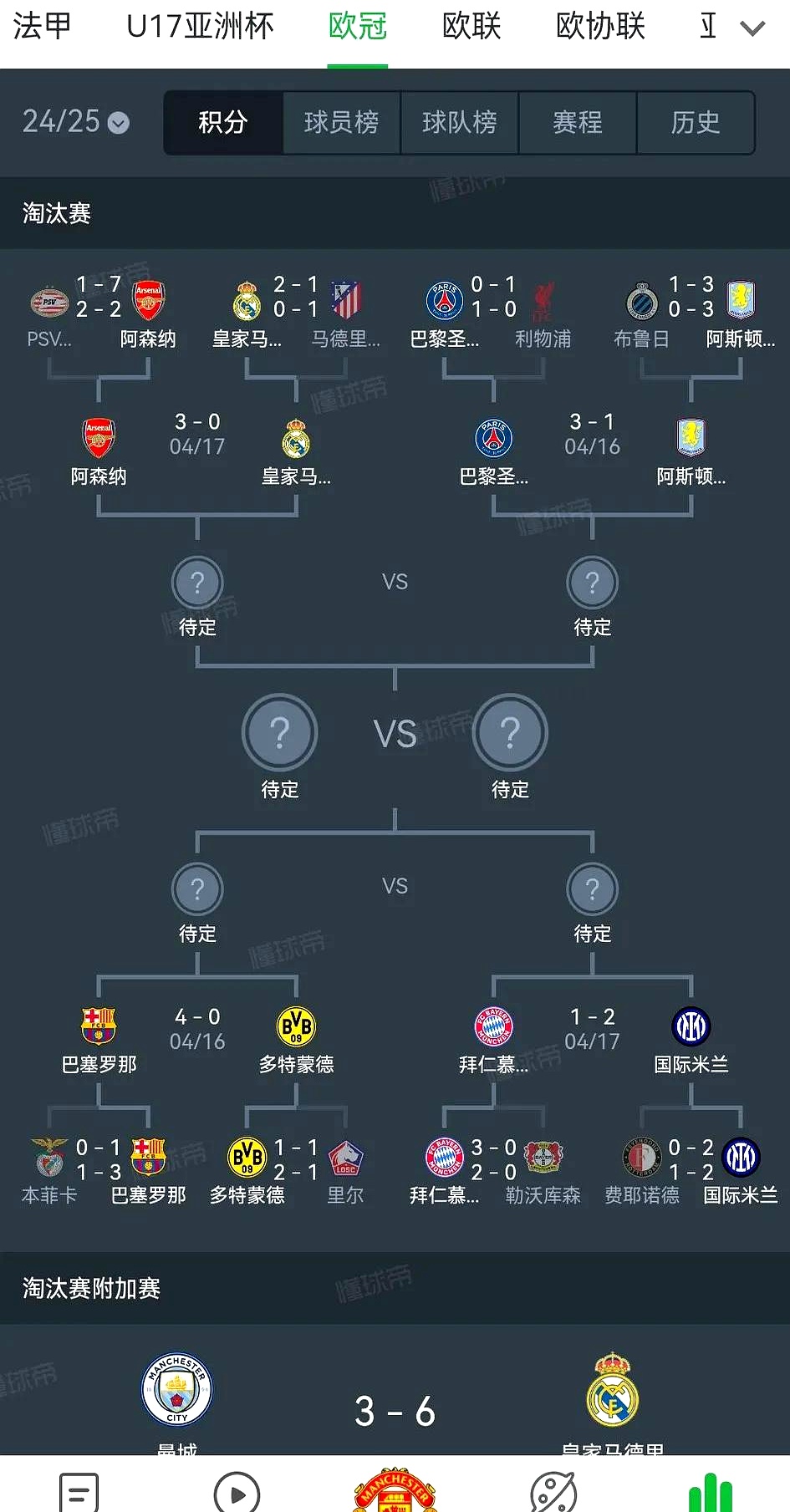 皇马击败巴黎,成功晋级四强 皇马击败巴黎,成功晋级四强