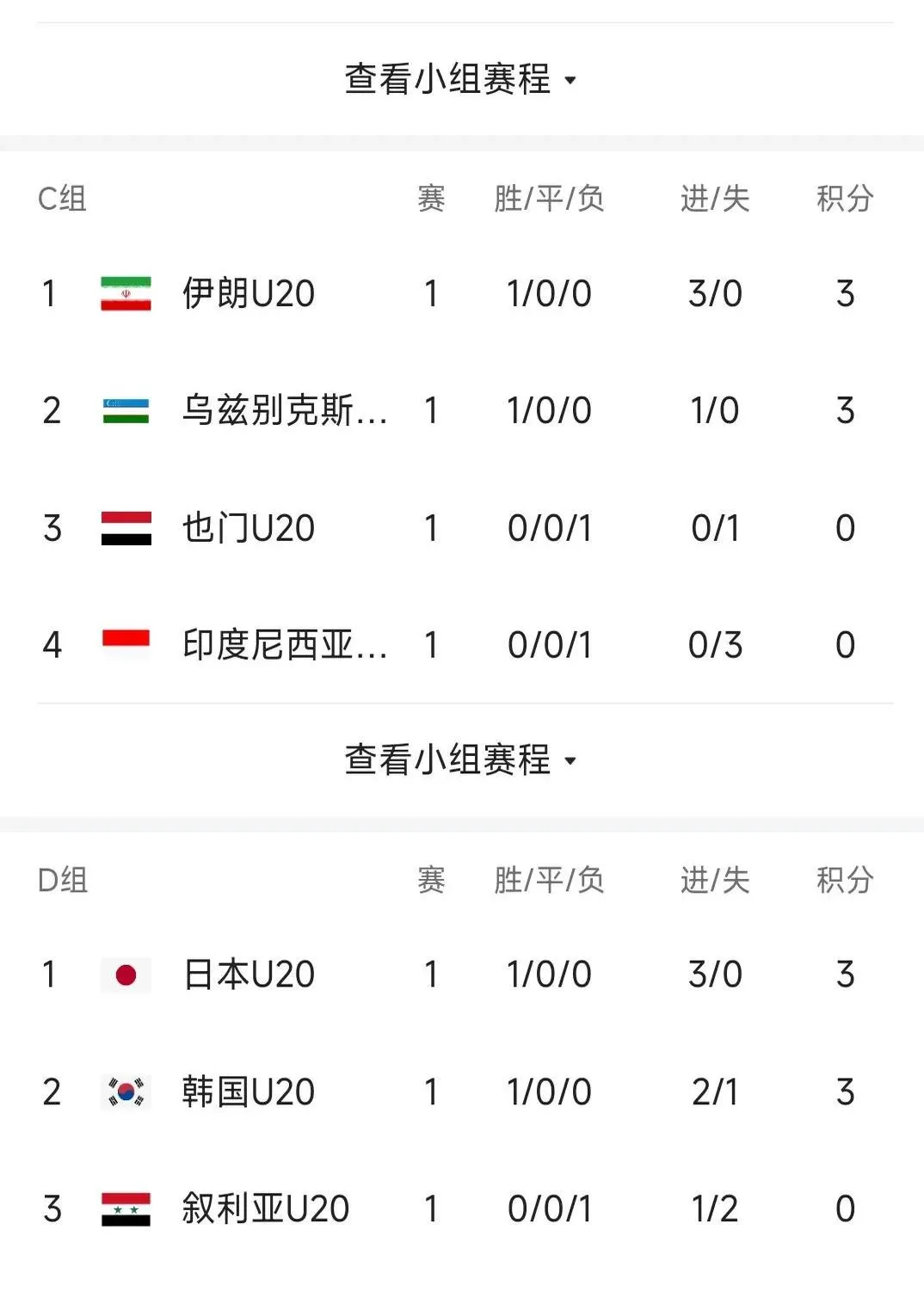 尼日利亚女足击败克罗地亚，小组出线