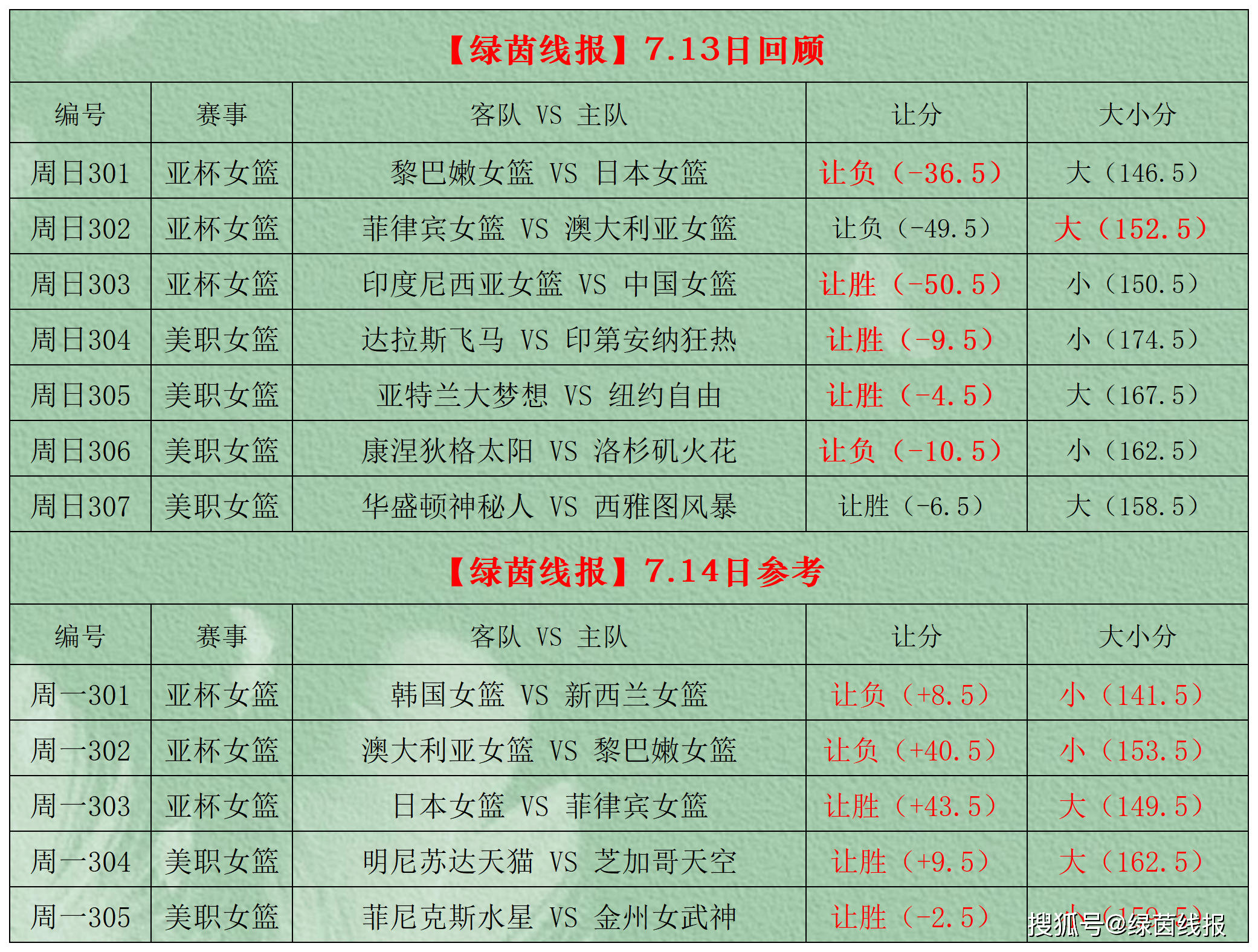 关于比分分析赛程公布，焦点大战一触即发的信息